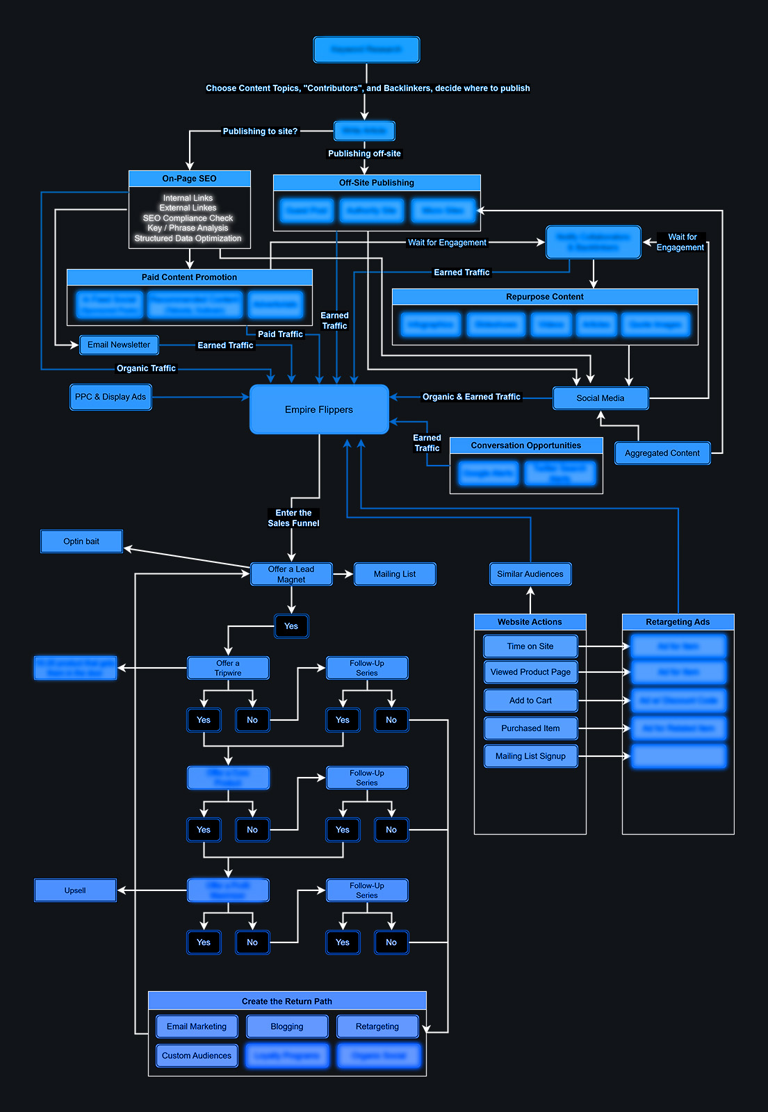 Empire Flippers — image 1